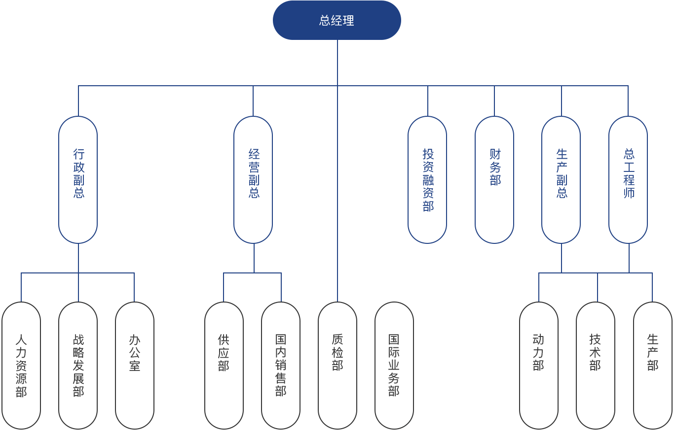 組織架構(gòu)